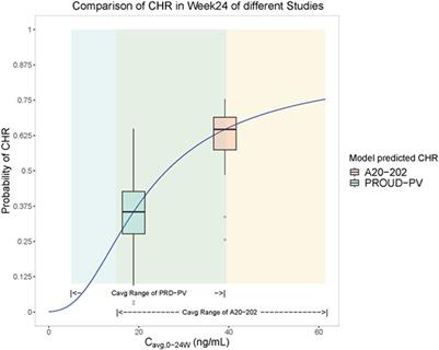 Ethnic sensitivity analyses of pharmacokinetics, efficacy and safety in polycythemia vera treatment with ropeginterferon alfa-2b